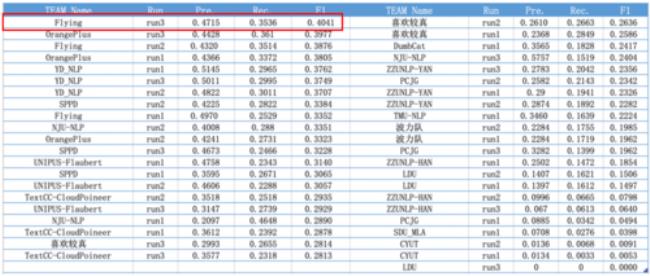 一项以上指的是一项还是两项