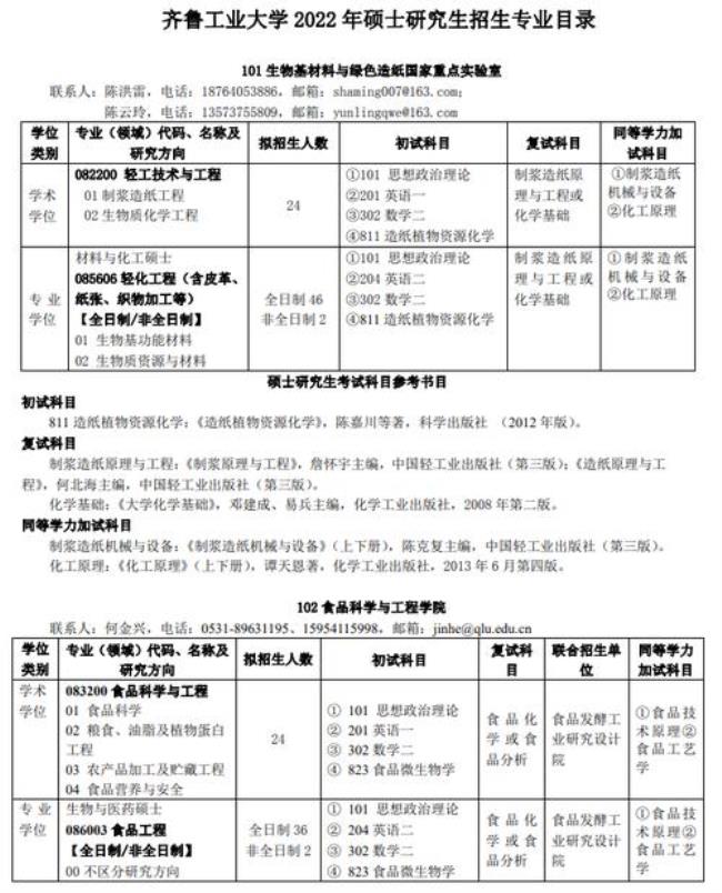 齐鲁医学院2022年研究生招生简章