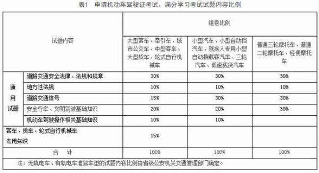 c1科目四有几次考试机会