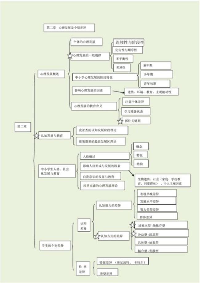 教育心理学的定义