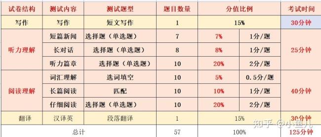 英语a级是全国统考吗