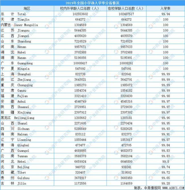 全国中小学在校生人数