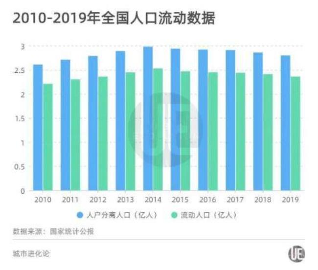 东港市2014年人口