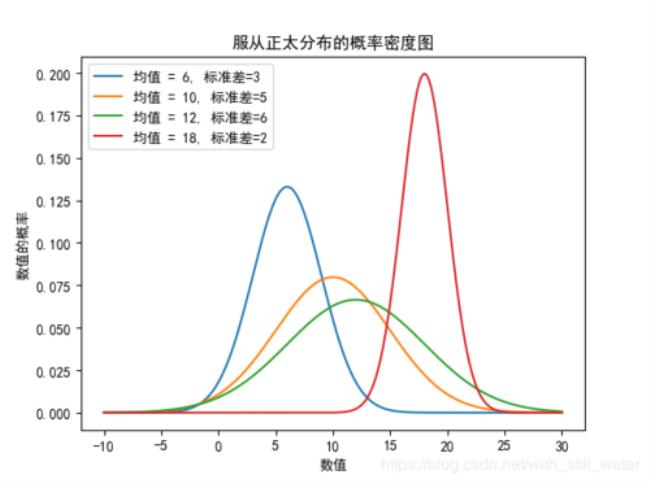 均值标准误差是什么