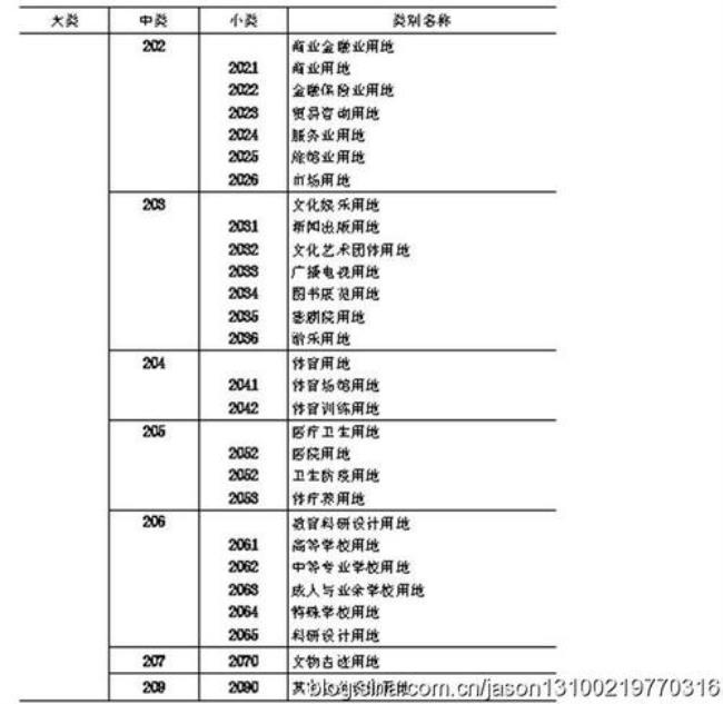 北京国际城市代码