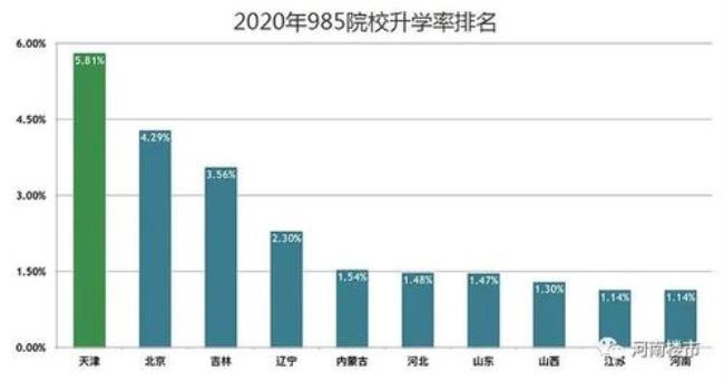 2013淄博一中本科上线率