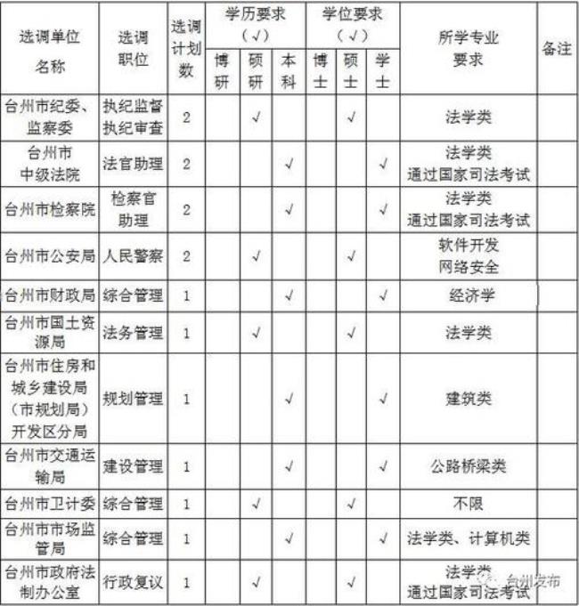 台州学院是考研点吗