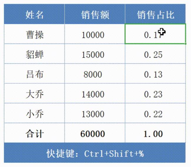 销售业绩超额百分比怎么算