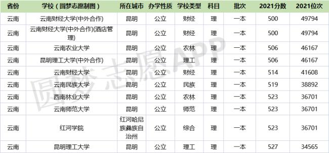 大理大学2022年考研究生报名人数