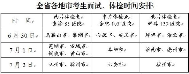 军校体检结果有几项