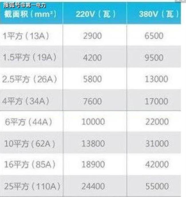 三相电线平方的计算口诀