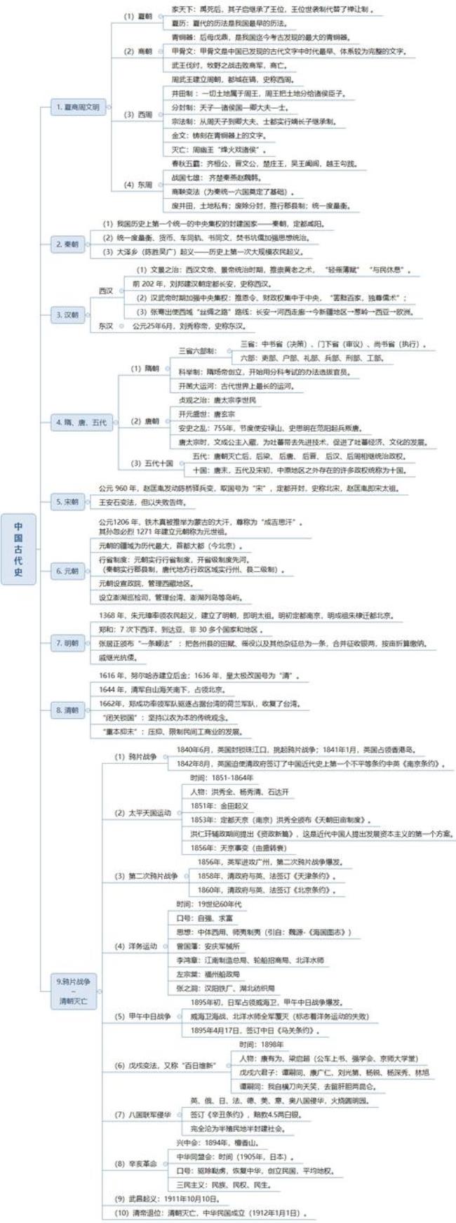 如何有效补充历史知识