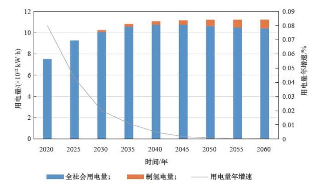 青海省年均用电量多少