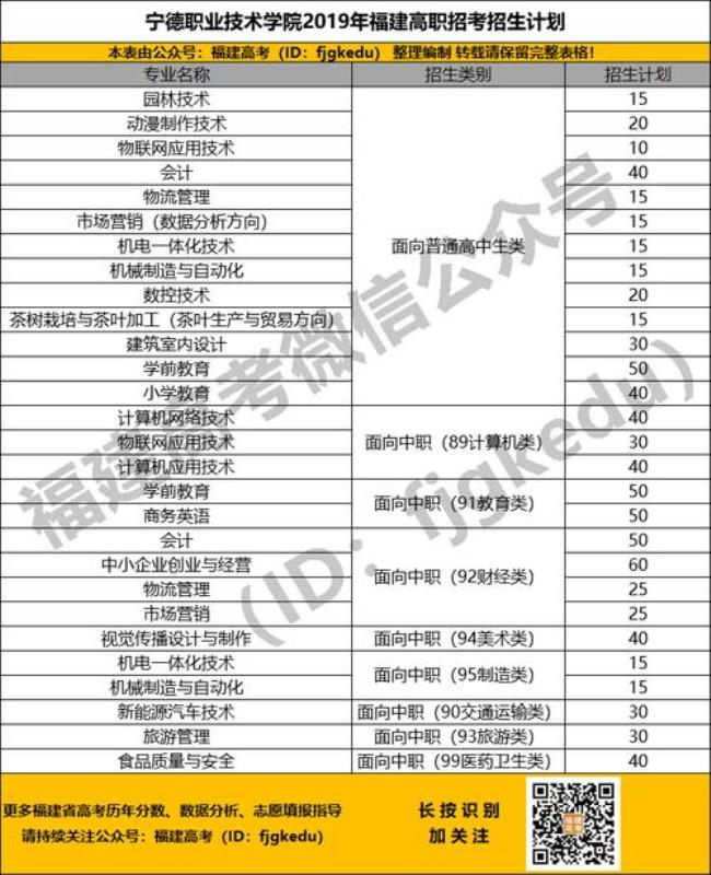 宁德职业技术学院是什么级别