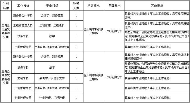 开封市有没有招工的地方