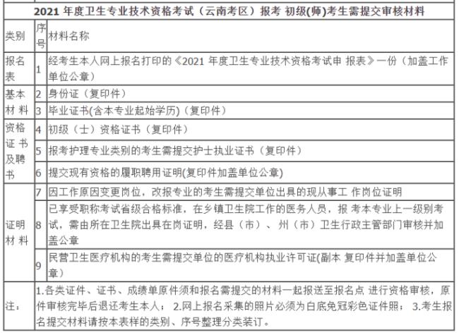 卫生专业技术准考证号怎样查询