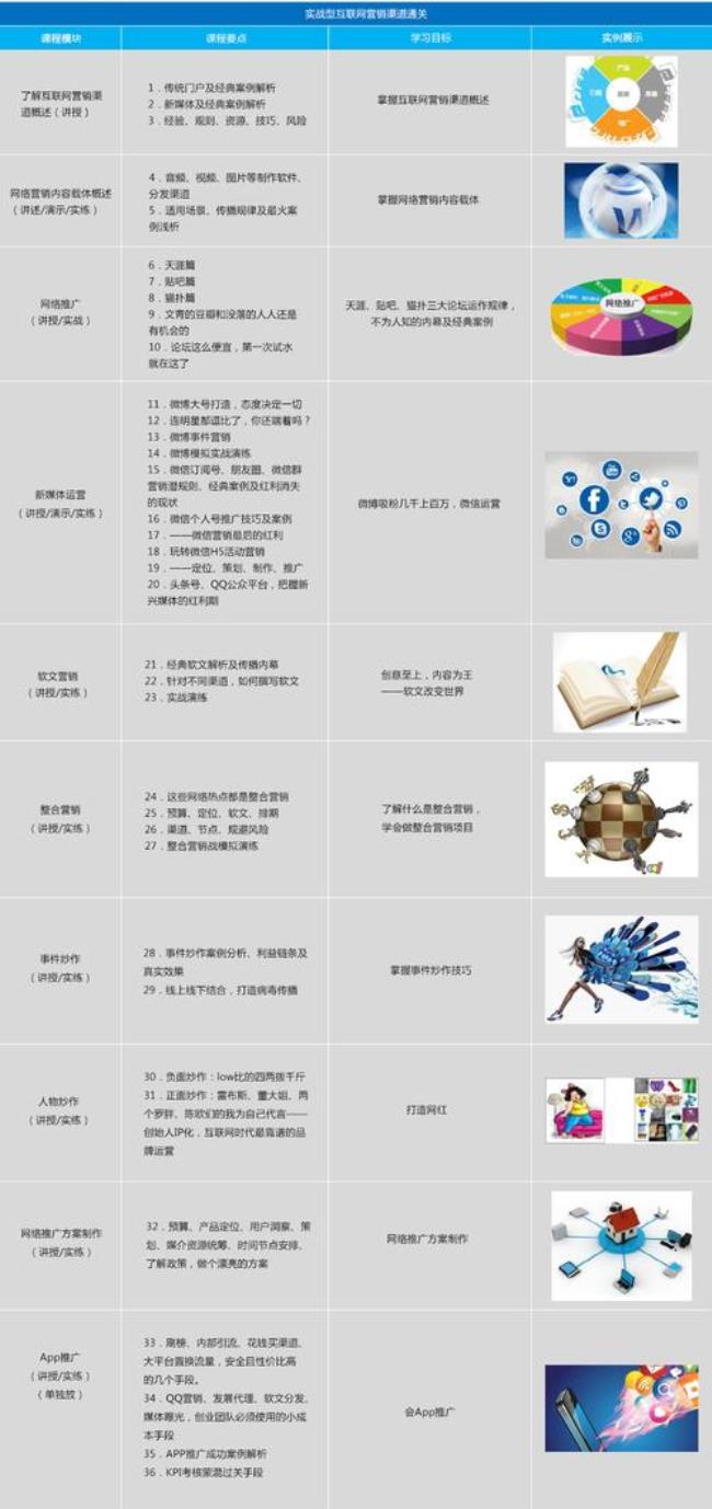 乐园新媒体运营专员岗位职责