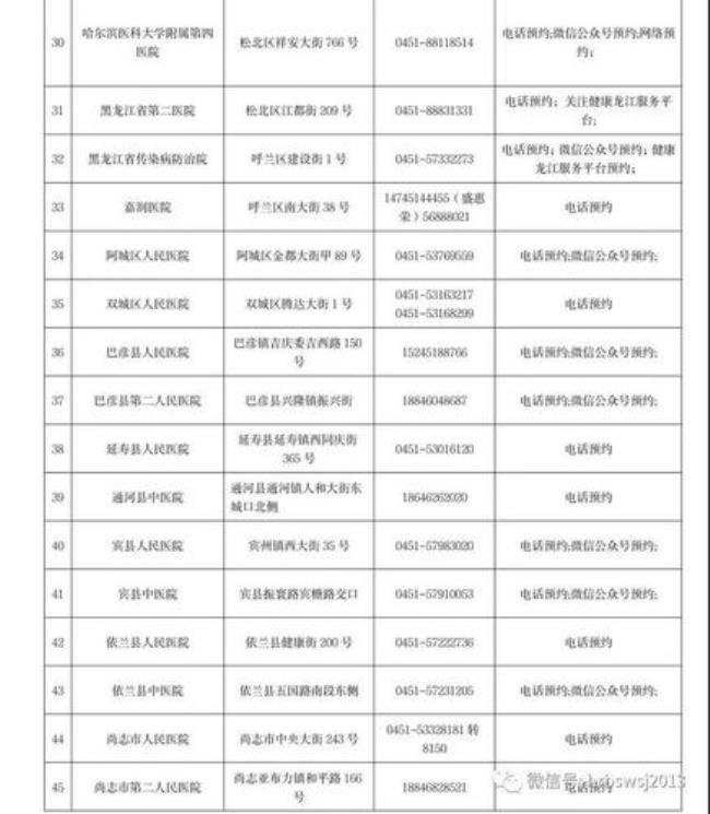 30号去从哈尔滨到海南做核酸吗