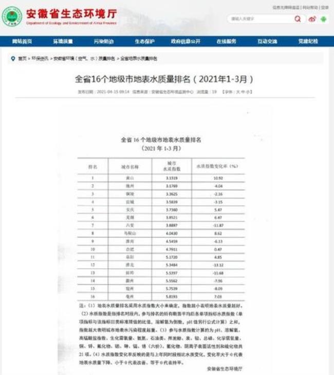 全国自来水质量排名