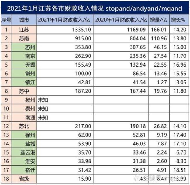 2014年江苏财政总收入是多少