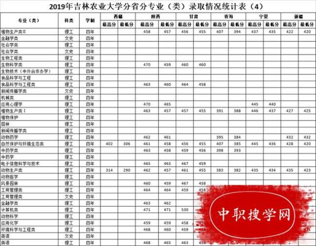 吉林农业大学开学时间2022