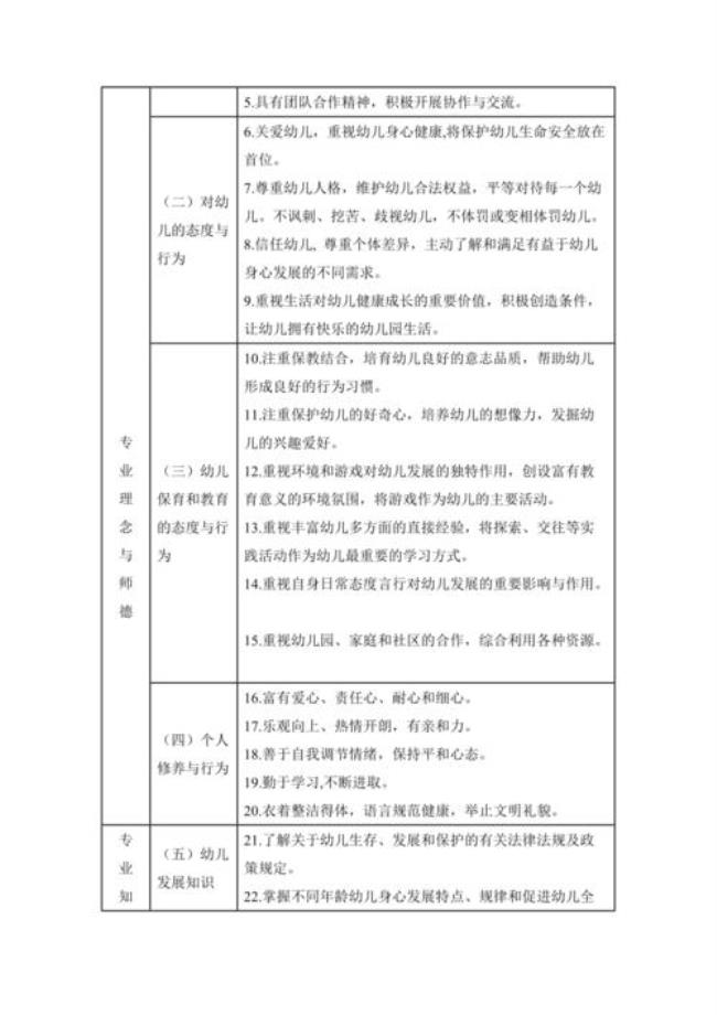 教师专业标准基本内容