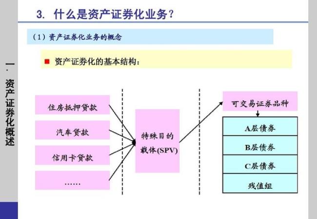 abn与abs融资的区别是什么