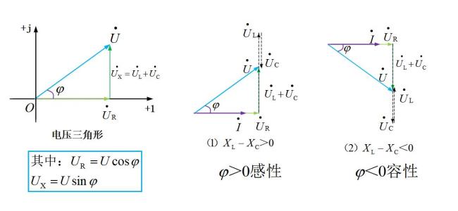 什么是阻抗三角形