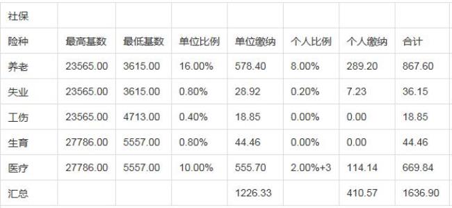 杭州社保断缴影响孩子上学吗