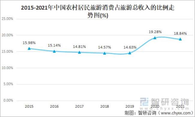 农村经济发展现状及未来趋势