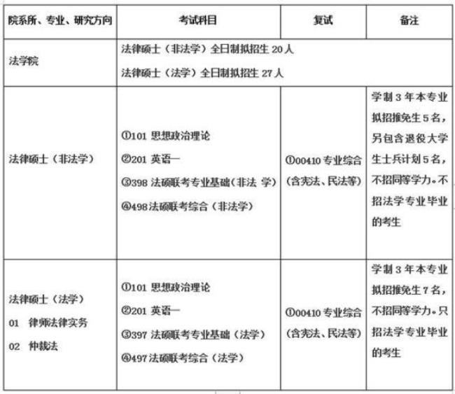 2023华南师范大学考研专业目录