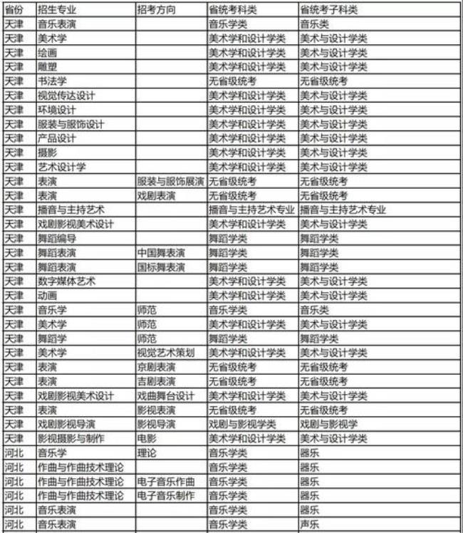 吉林艺朮学院研究生好考吗类本