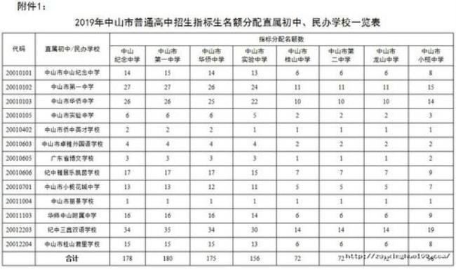 湛江中考指标生怎么算