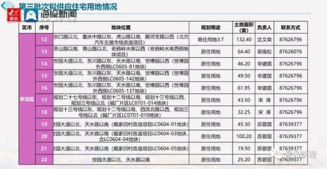 青岛市高新区河套邮编多少