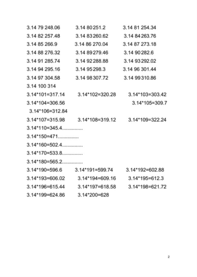 3.14的倍数表快速背法