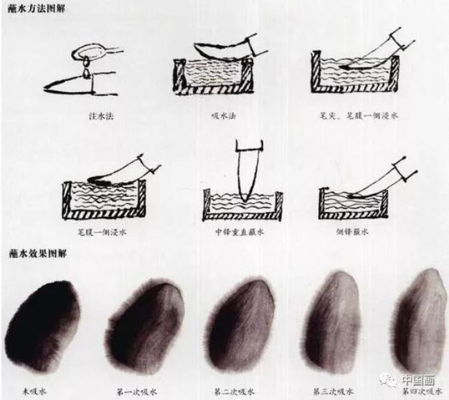 中国画的基本表现技法是