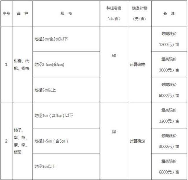 公共财产赔偿标准