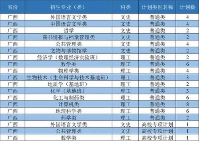 西北大学英语专业就业前景