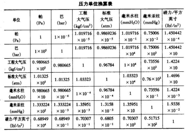 kpa与mmhg之间的换算正确的是