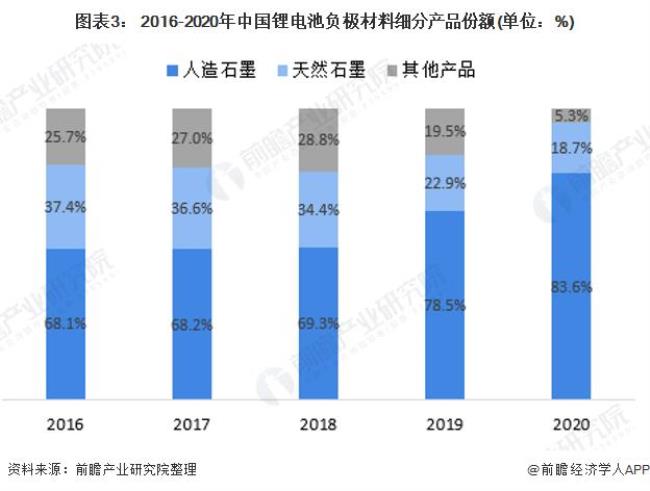 中国最大锂化合物前三名生产商