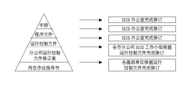 安全管理中hse是什么部门