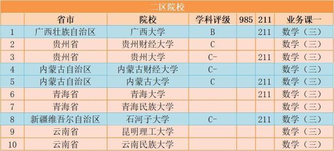 b区396金融专硕有哪些学校