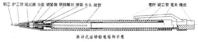 铅笔是怎么发明的