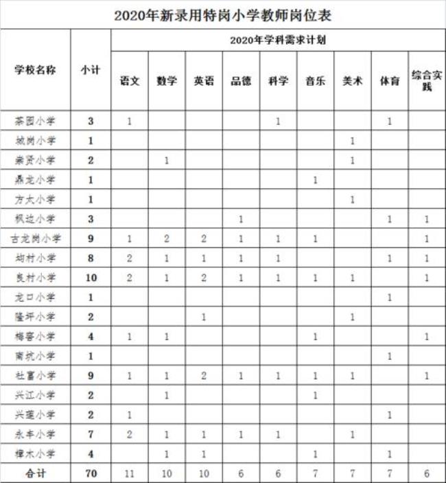 赣州经开区小学排名