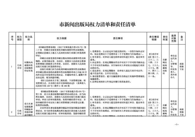 履职清单和责任清单区别