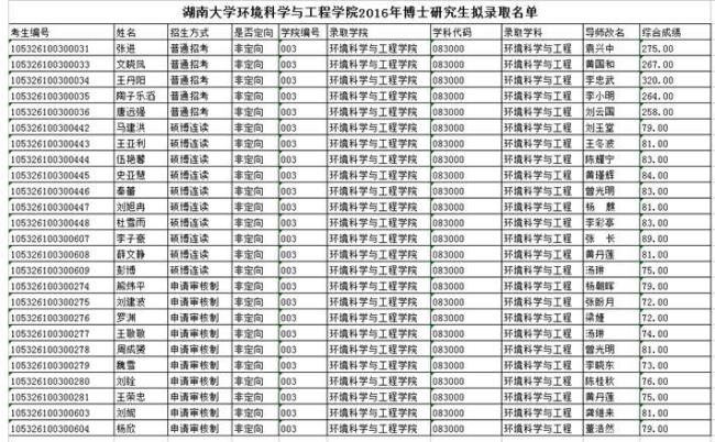 关于湖大专硕学费