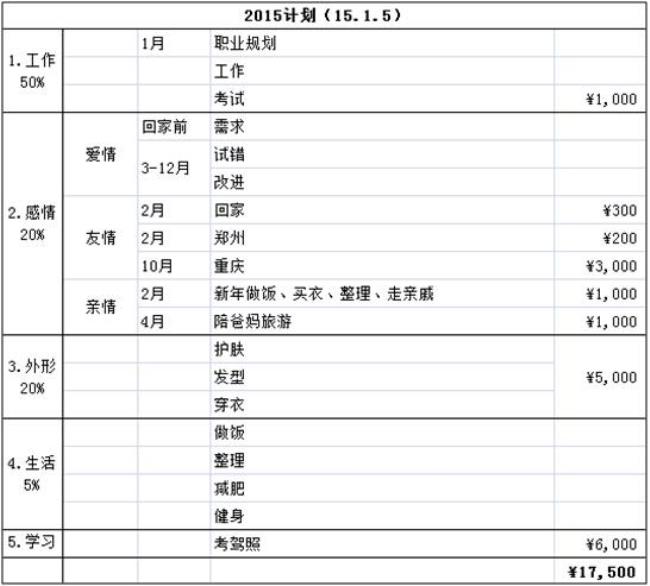 记账的方法