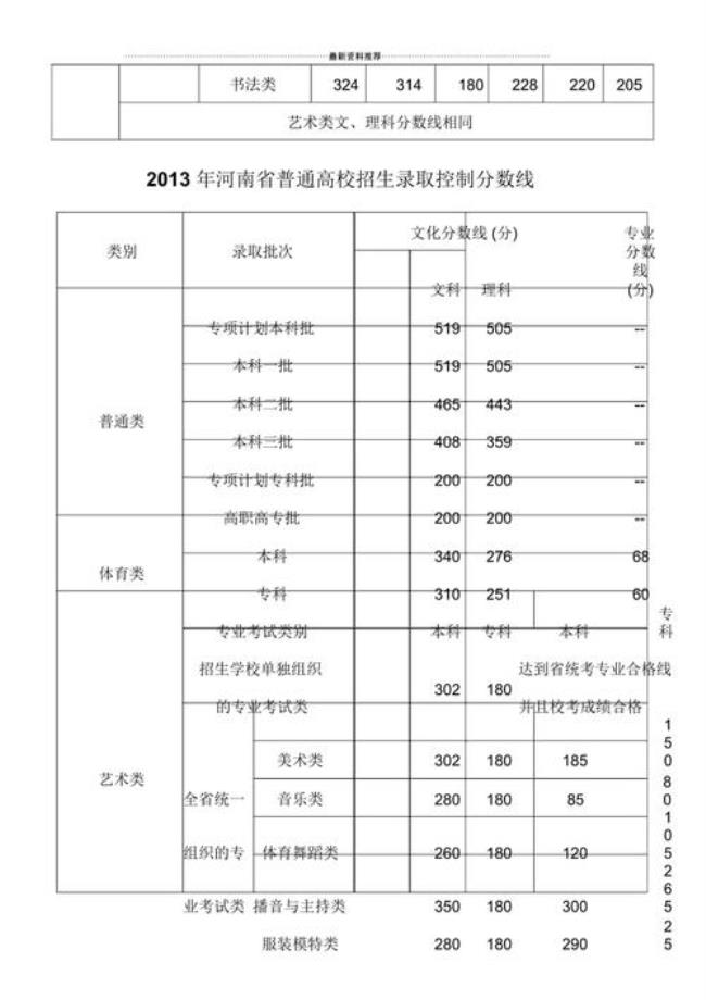 2009年河南一本分数线