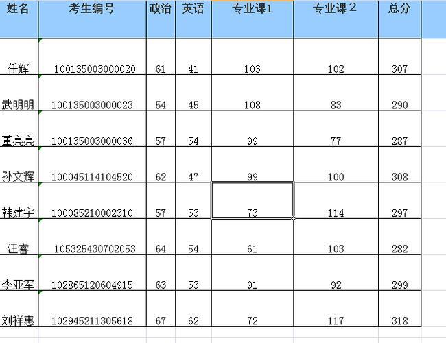 天津科技大学一年的学费