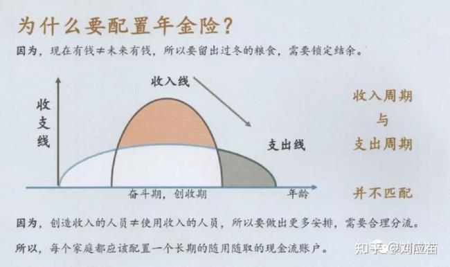 年金的定义和概念的区别和联系